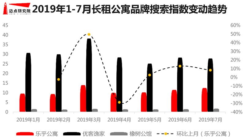 7月长租公寓图片-5.jpg