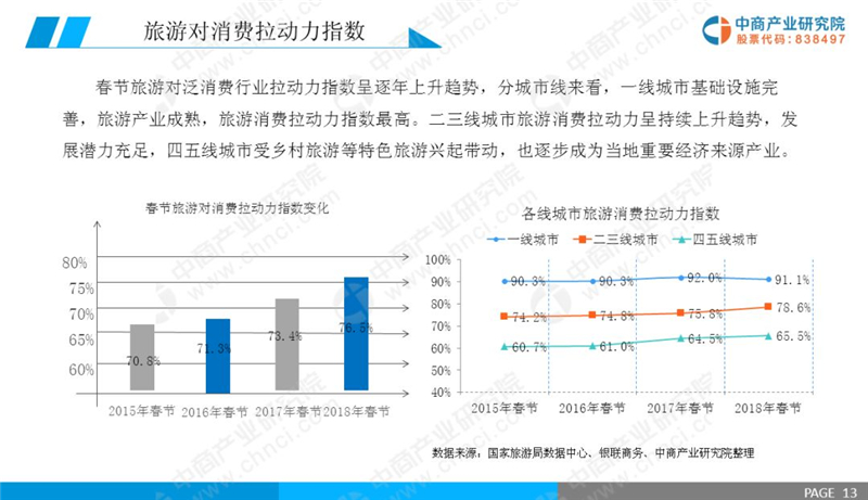 2019年经济前景_2019年中国假日经济市场前景研究报告