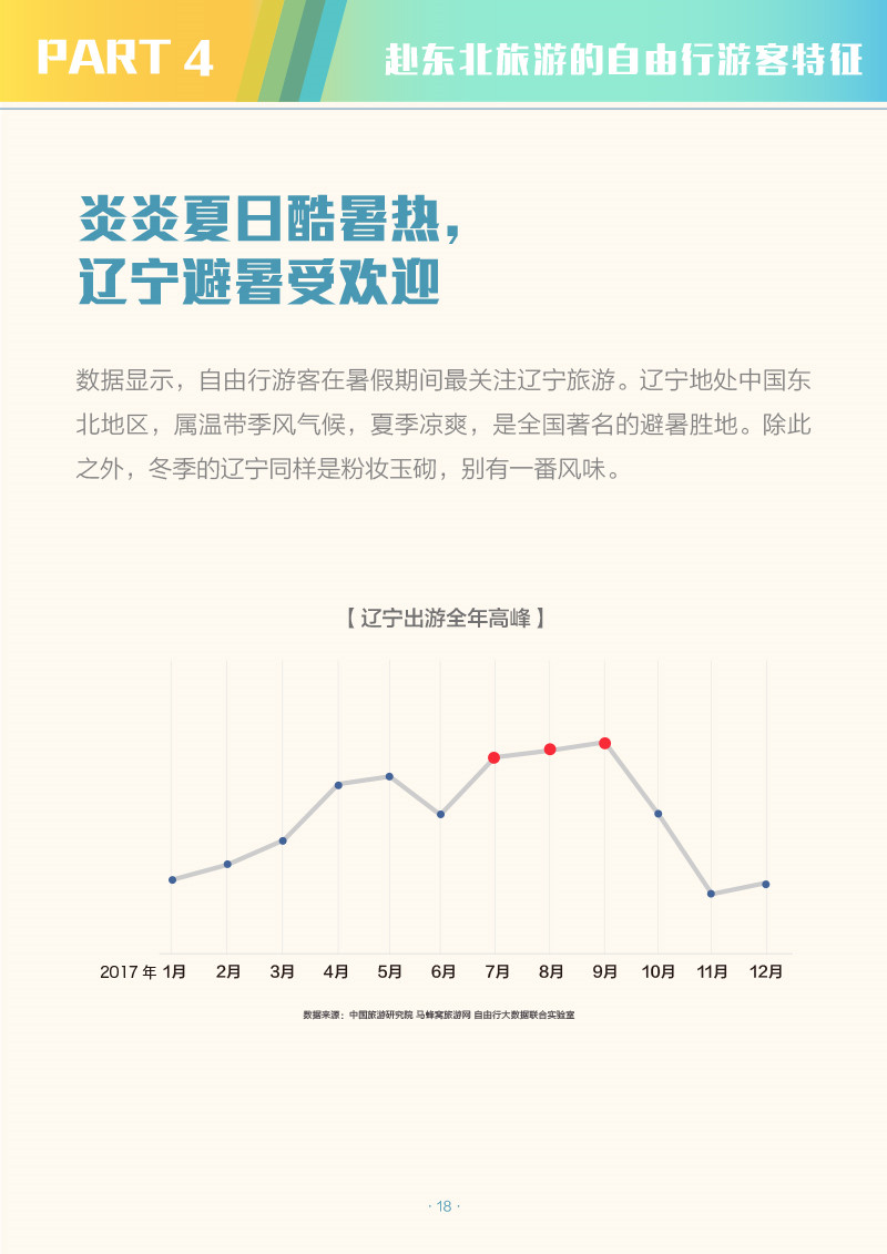 中国省域自由行大数据系列报告之东北地区-2-20.jpg