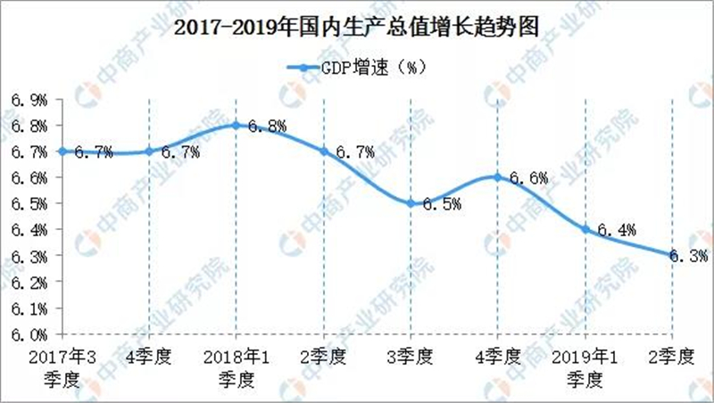 2000年全国GDP分析_曾经四大城市之一的辽宁沈阳,GDP为何被挤出前三十名(2)