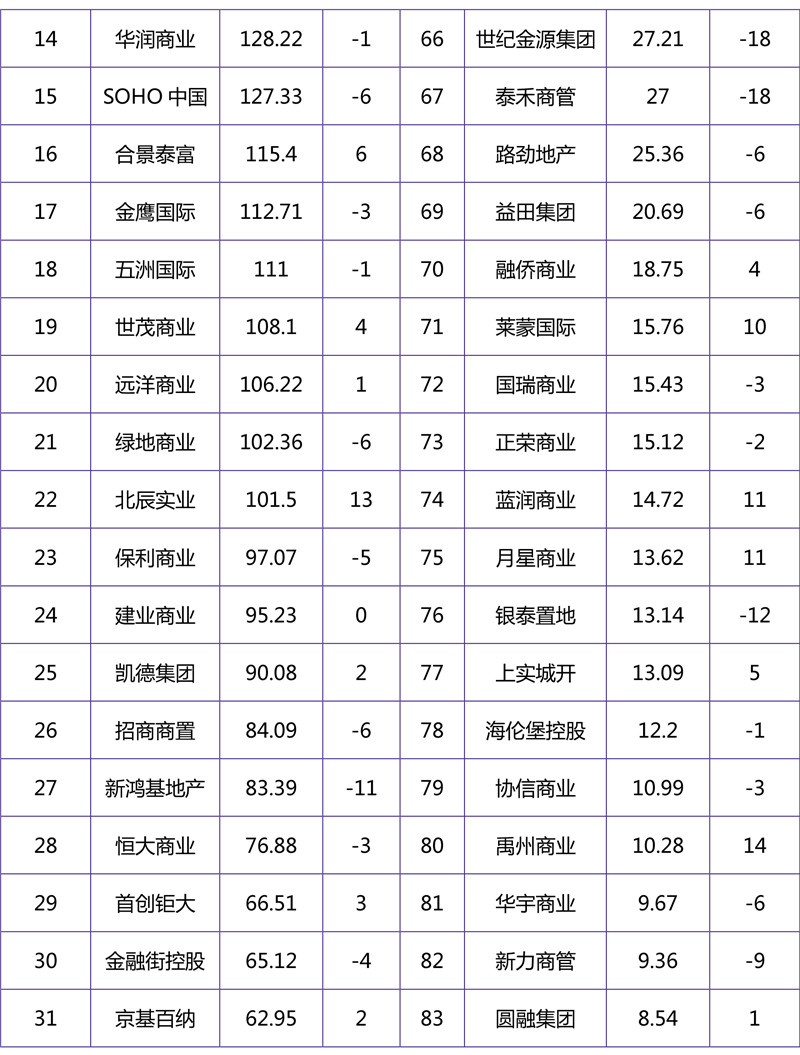 2018年11月商业地产品牌影响力榜单-2_副本.jpg