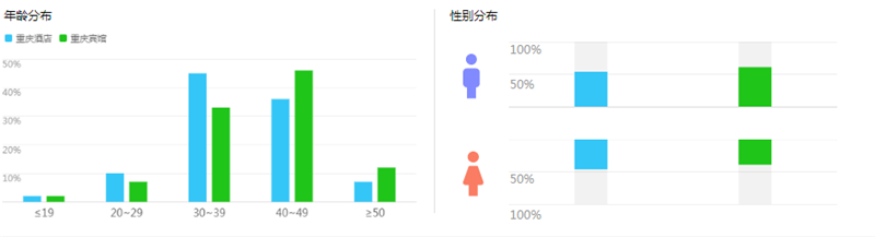 人群属性.jpg