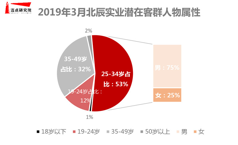 2019年3月 经济形势_2019年1 3月份通信业经济运行情况