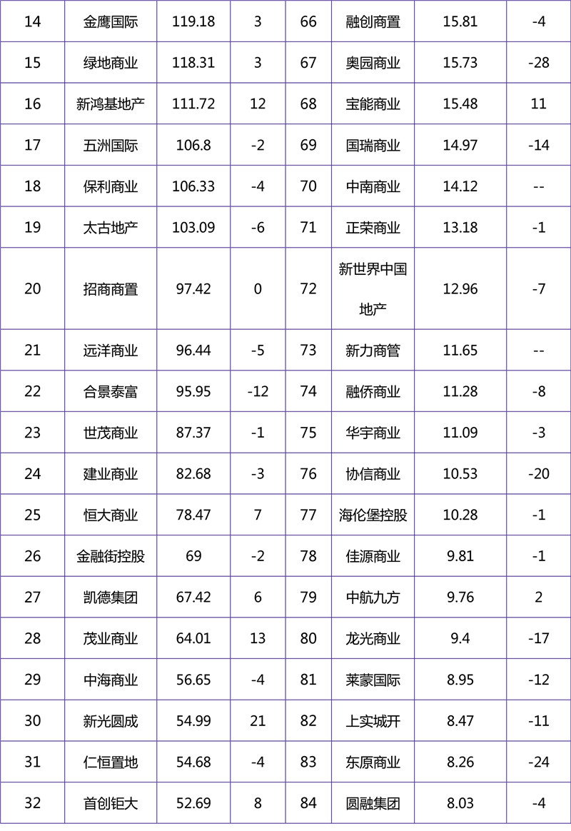 2018年10月商业地产品牌影响力榜单-2.jpg