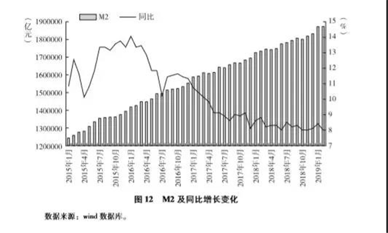 人口增长和房地产增长_人口增长(3)