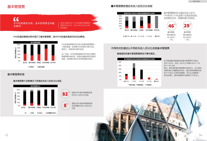 2018亚太区酒店管理合同研究报告-7.jpg
