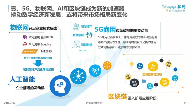 2019年经济盘点_盘点今日热点,2019年经济学专业就业方向怎么样