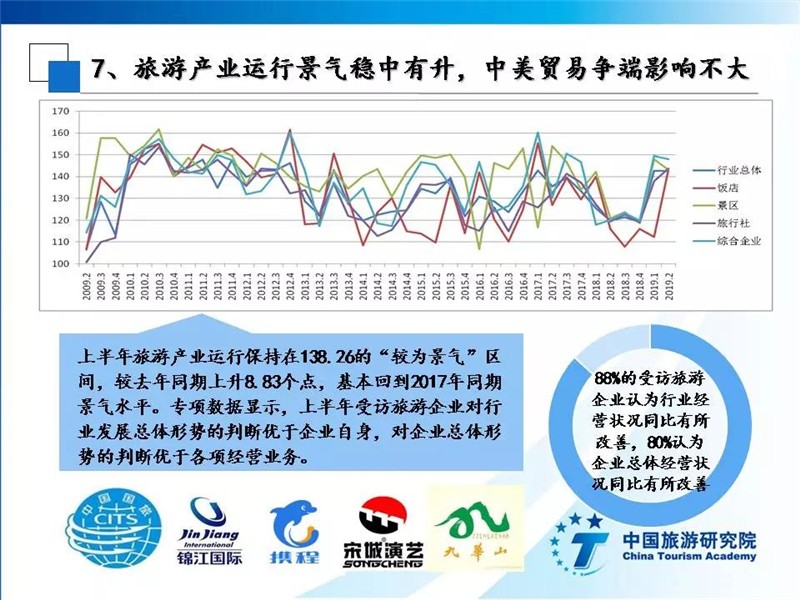 2019上半年各市经济总量_泰国经济各产业占比图