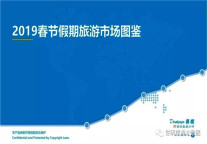 2019春节假期旅游市场图鉴
