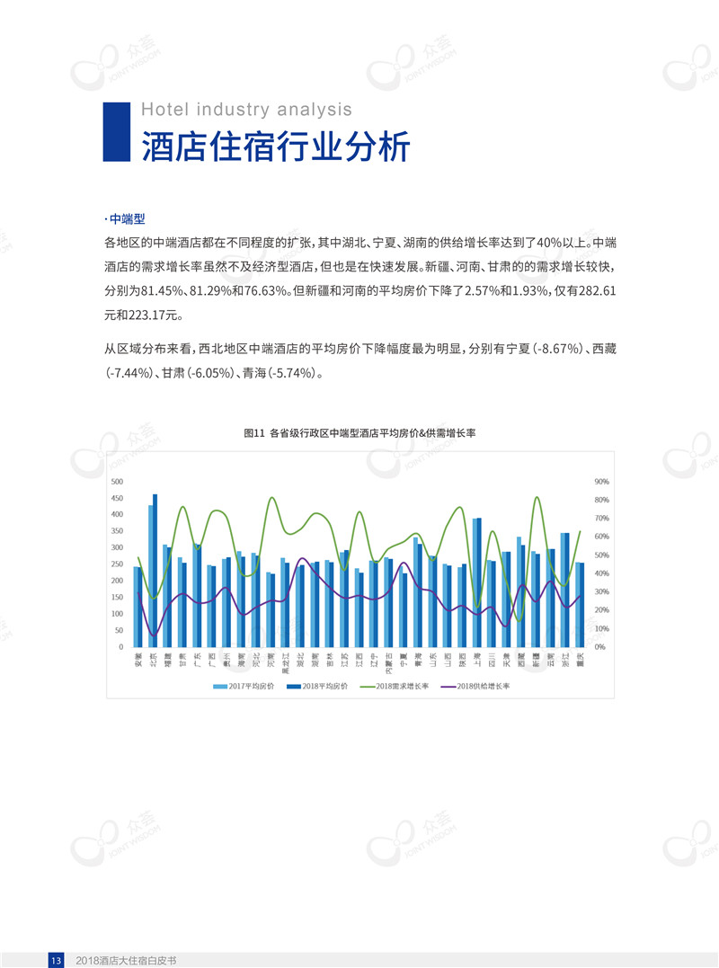 2018酒店大住宿白皮书-众荟信息-17.jpg