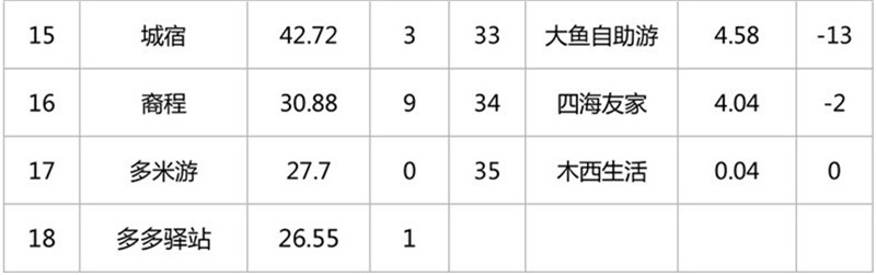 2018年11月在线短租及租房平台品牌发展报告【修】-8.jpg