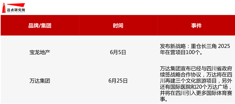 6月商业地产图片-3.jpg