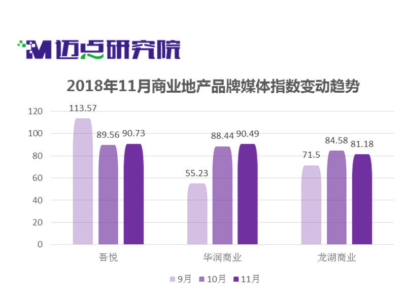 华润地产排名_诺亚传说广告华润地产