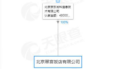 京东27亿收购北京翠宫饭店100