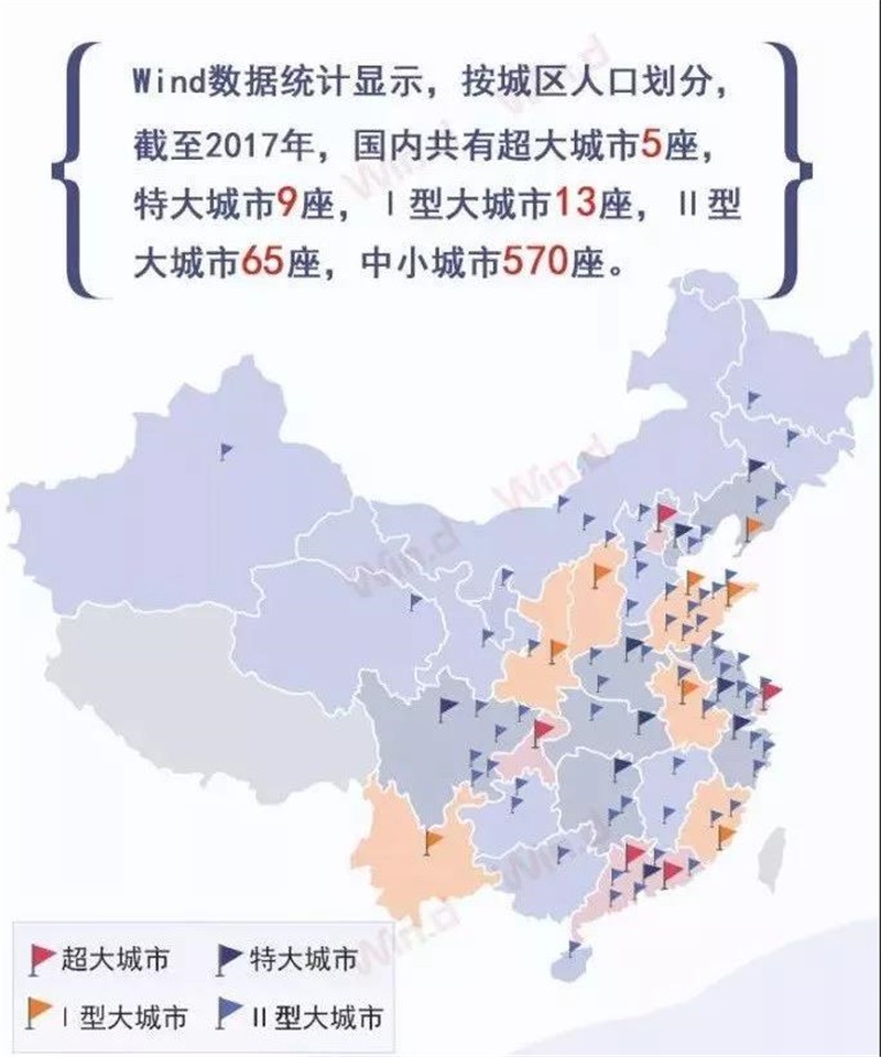 中国城市人口划分_中国人口最密集的城市