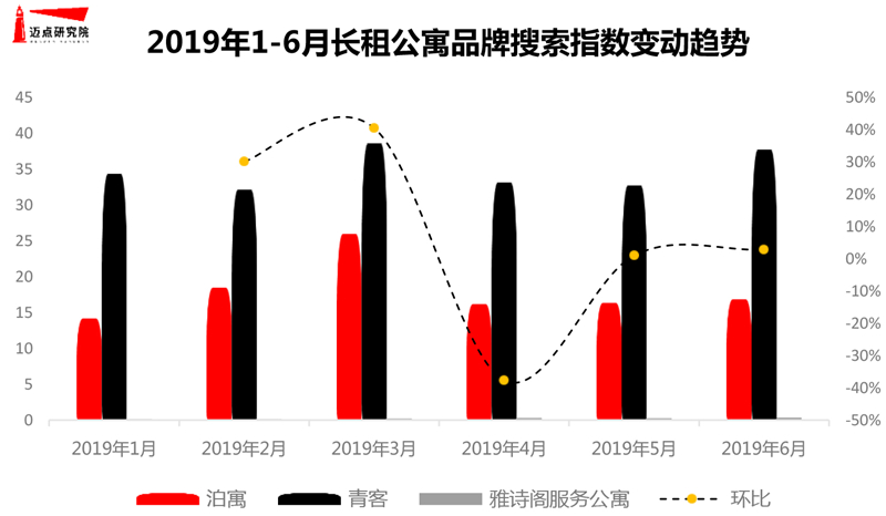 6月长租公寓图片-6.jpg