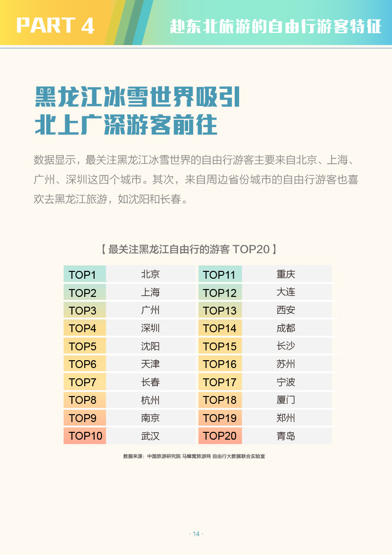 中国省域自由行大数据系列报告之东北地区-2-16.jpg