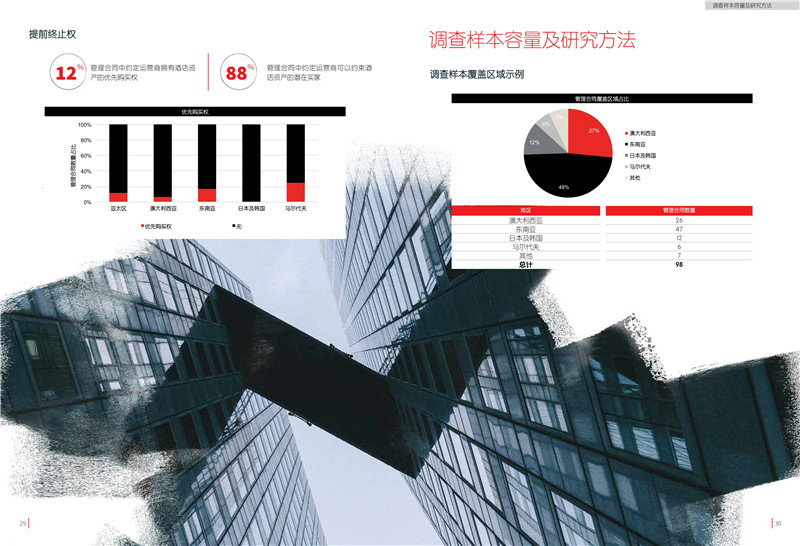 2018亚太区酒店管理合同研究报告-18.jpg