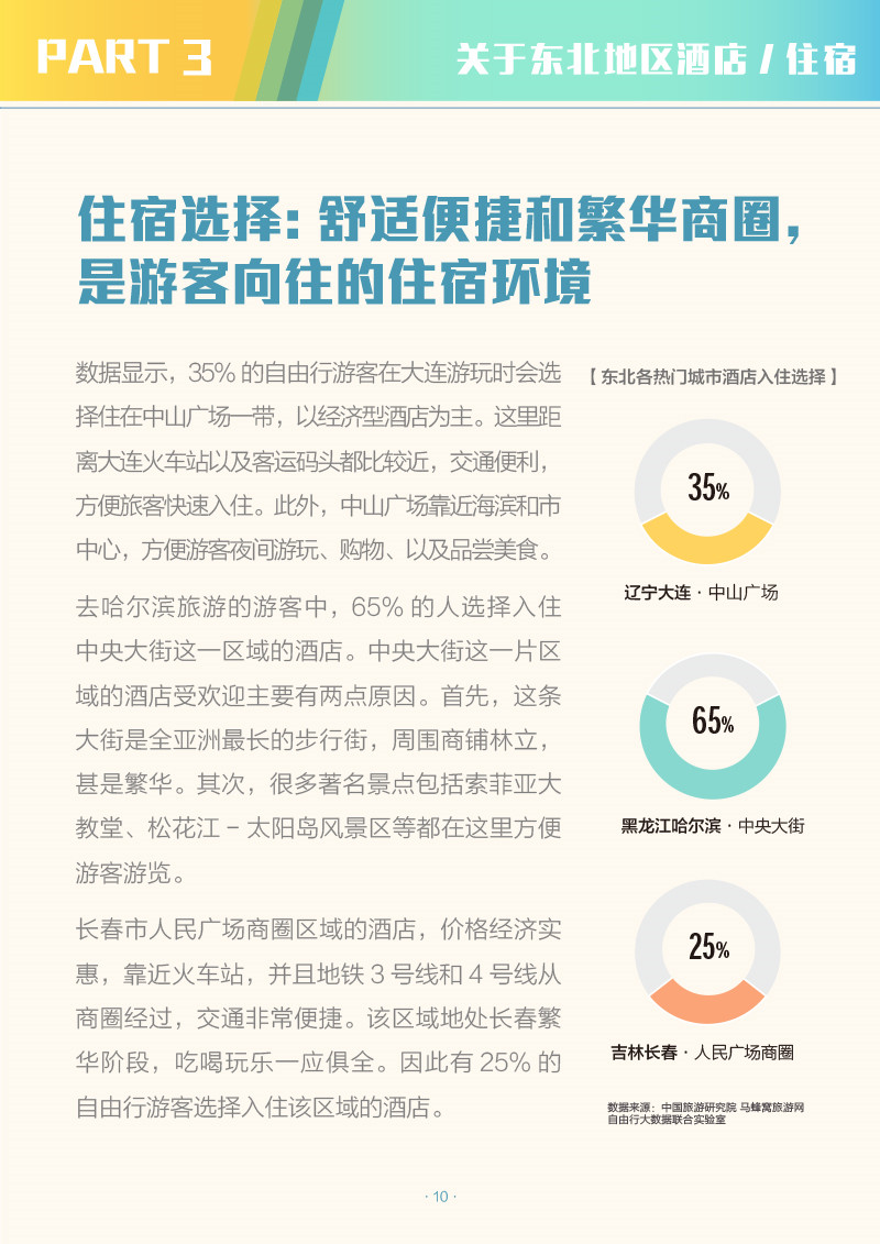 中国省域自由行大数据系列报告之东北地区-2-12.jpg