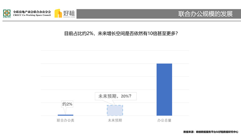集中与多元——2018联合办公市场研究报告-20.jpg