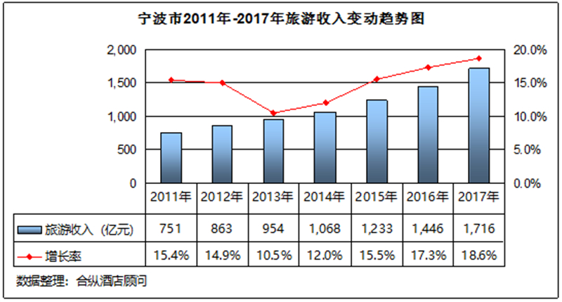 旅游收入和gdp成反比_旅游风景图片(2)