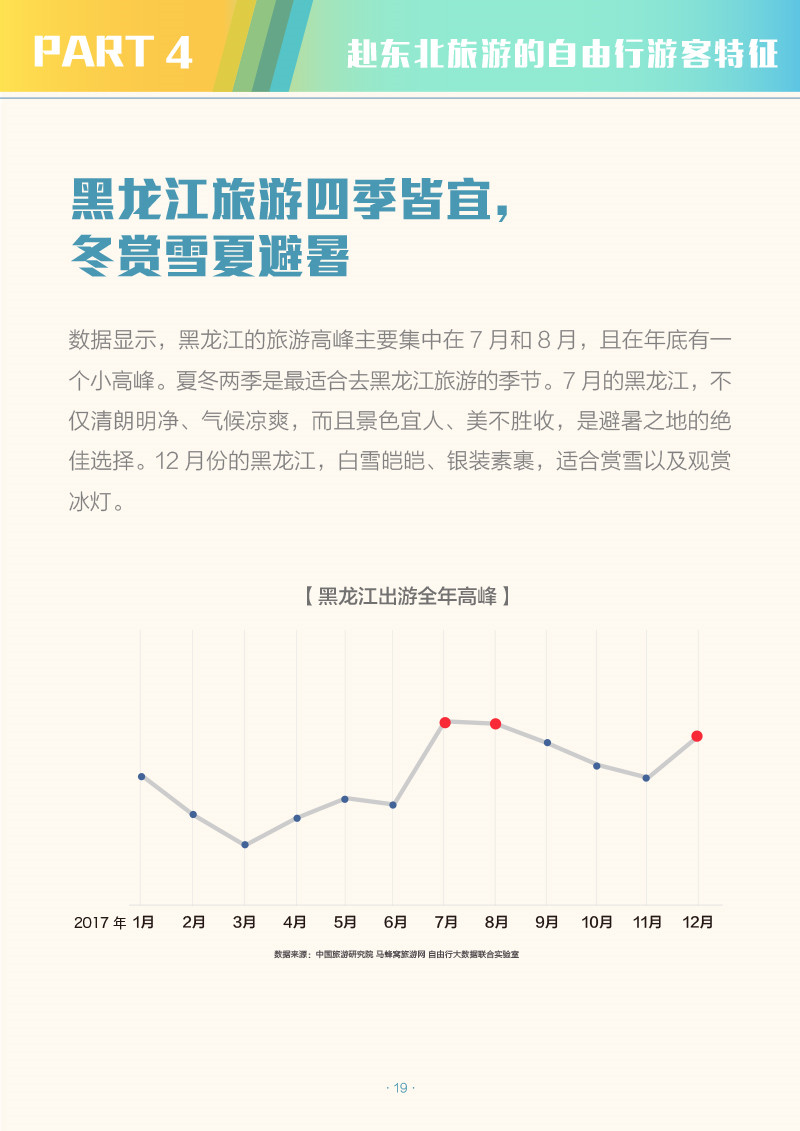 中国省域自由行大数据系列报告之东北地区-2-21.jpg