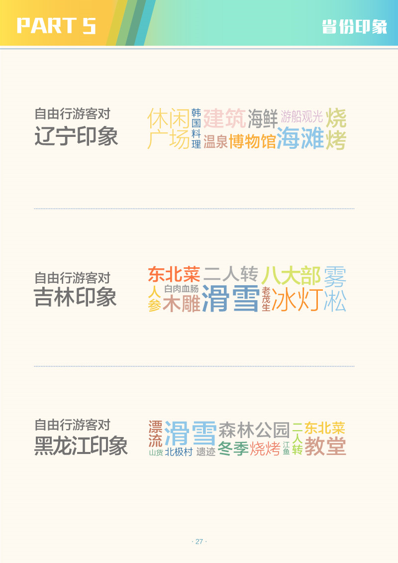 中国省域自由行大数据系列报告之东北地区-2-29.jpg