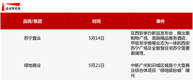 5月商业地产图片-3.jpg