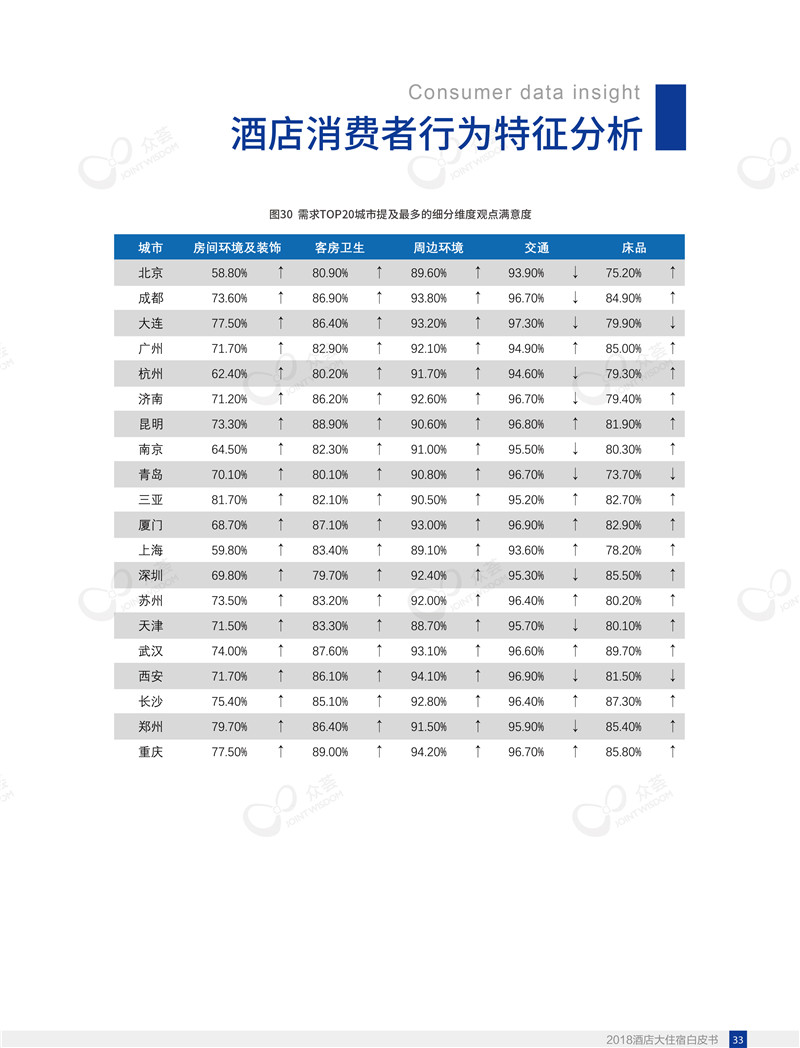 2018酒店大住宿白皮书-众荟信息-37.jpg