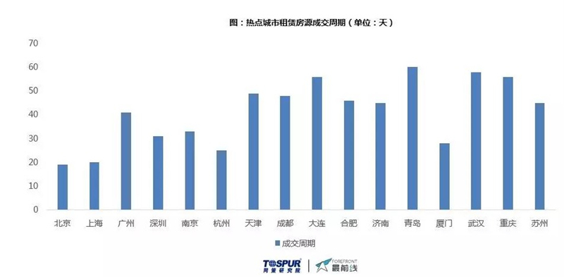 新加坡2021年金融业gdp占比_三 四季度GDP增速预测 最大贡献因素已消失(3)