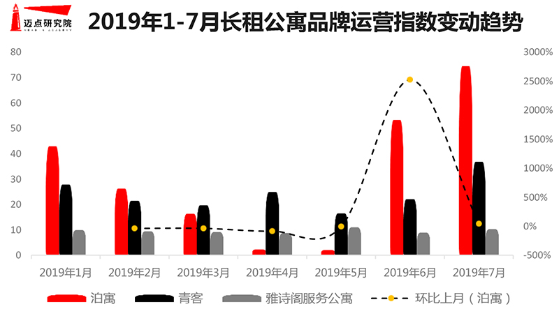 7月长租公寓图片-8.jpg