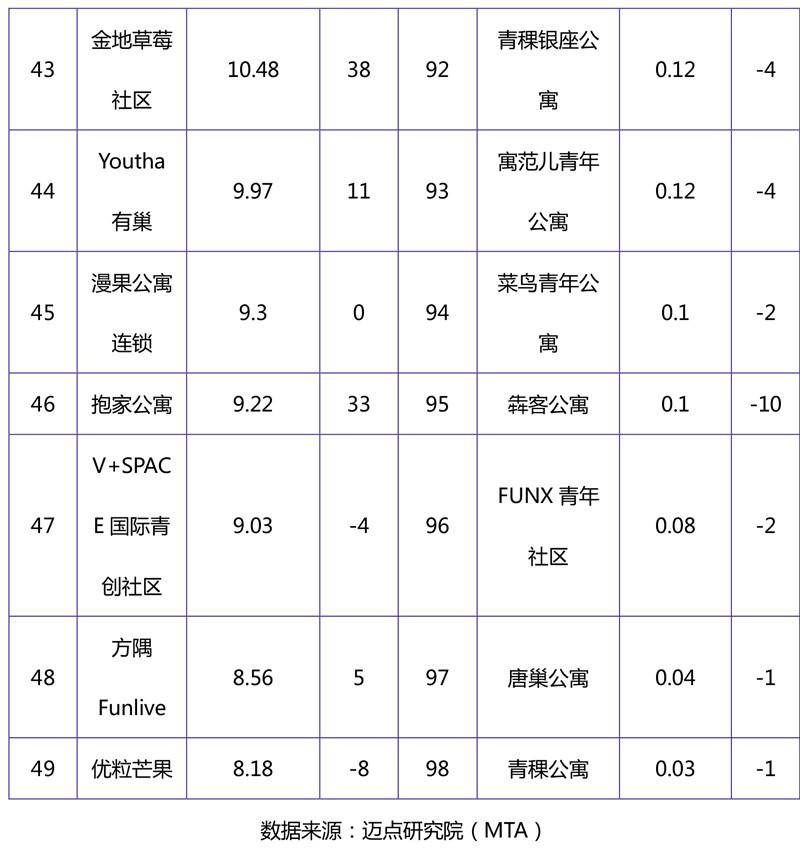 2018年11月集中式长租公寓品牌影响力榜单-5.jpg