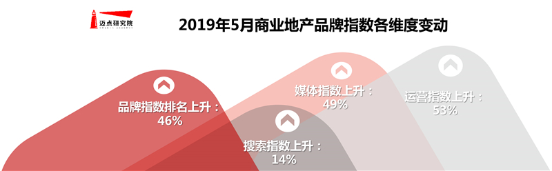 5月商业地产图片-10.jpg