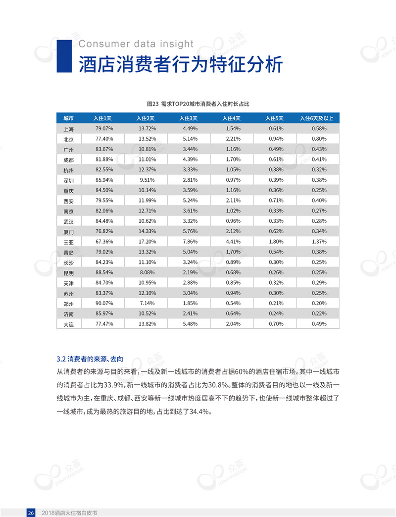 2018酒店大住宿白皮书-众荟信息-30.jpg