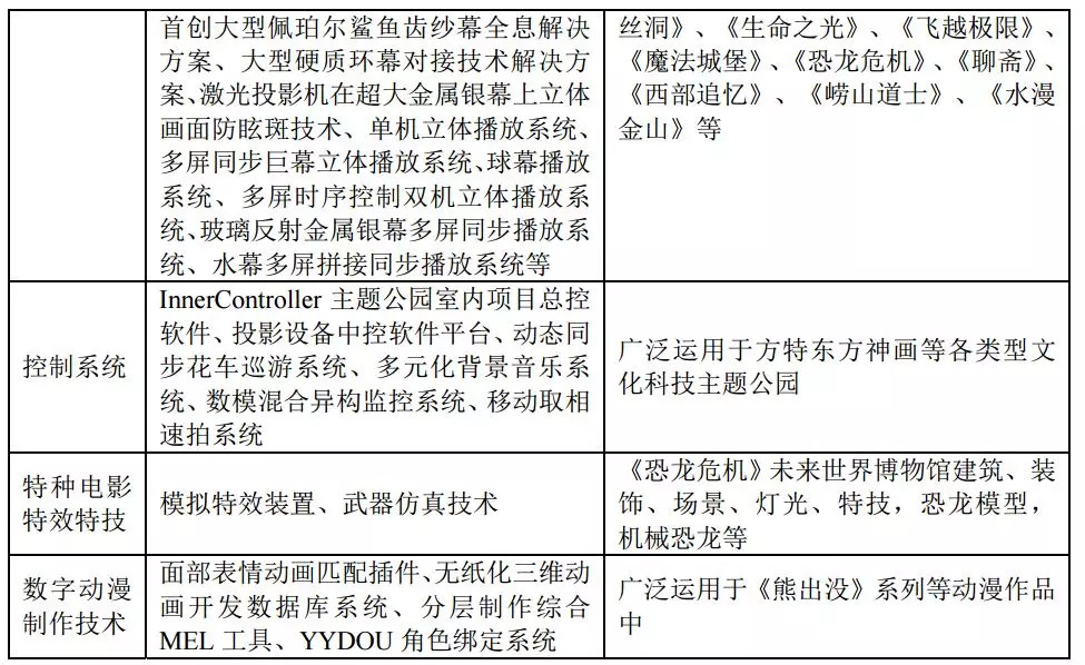华强方特,“下沉”市场的迪士尼?