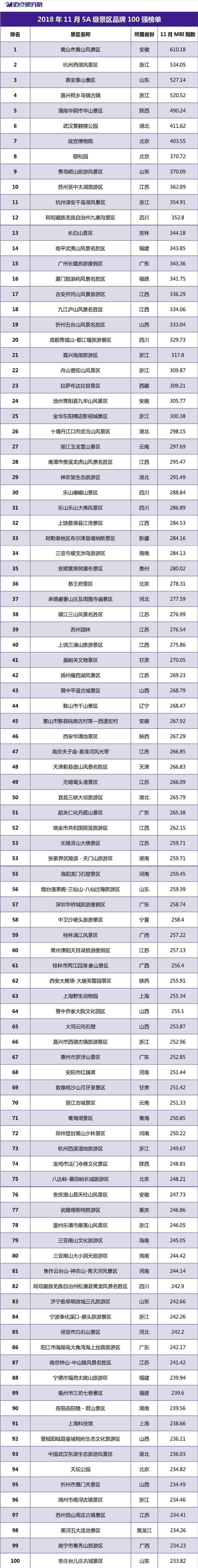 top 100 ranking.jpg