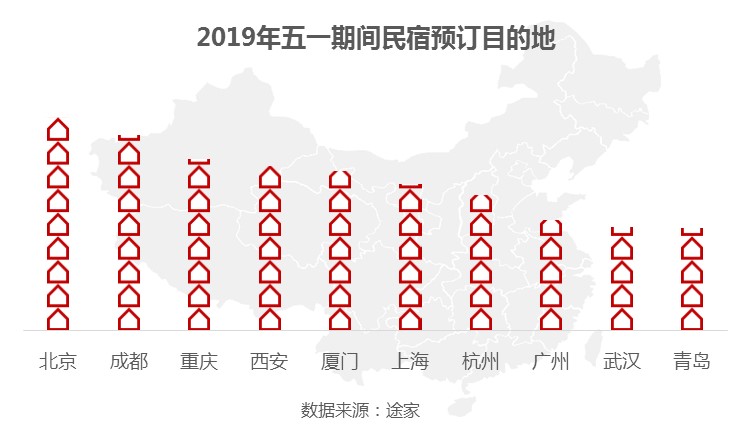 tujia190423a