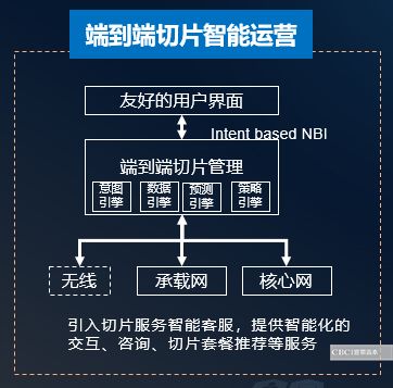 ͨ5G֮· AI5G