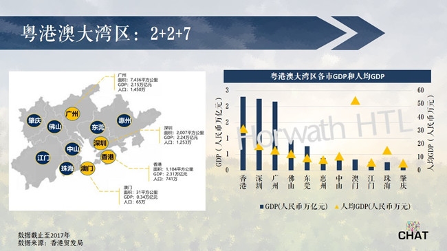 2021香港和澳门gdp_香港和澳门的人均收入比日本还高,两特区哪个的经济更强(3)