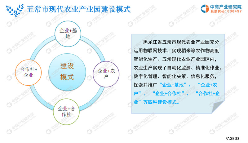 2019年现代农业产业园市场前景研究报告-33.jpg
