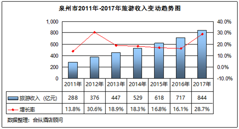 泉州历年gdp_泉州gdp排名图片(3)