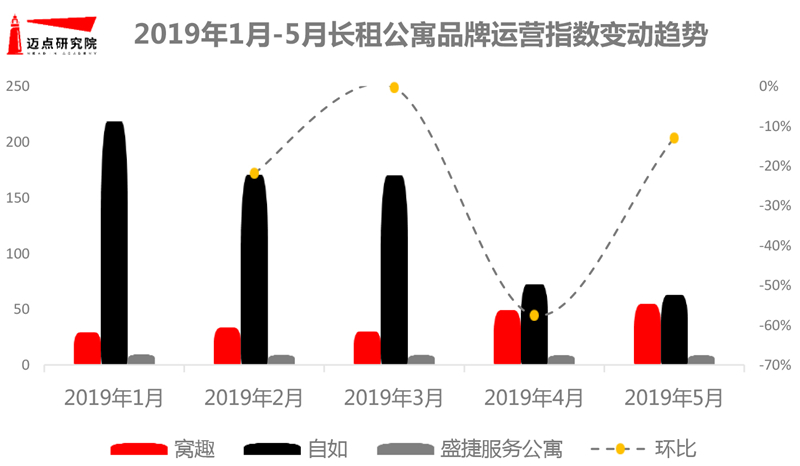 4月长租公寓图片-9.jpg