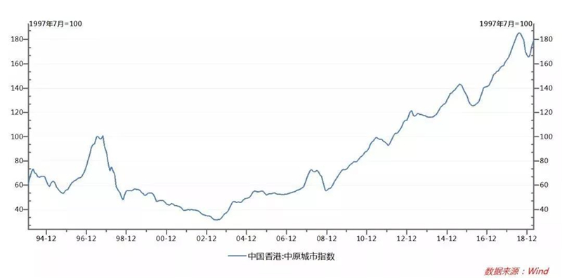 香港人口_中国香港人口,香港人口数量有多少呢(2)