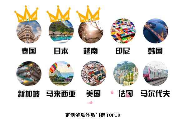 lvyoubaishitong190514a