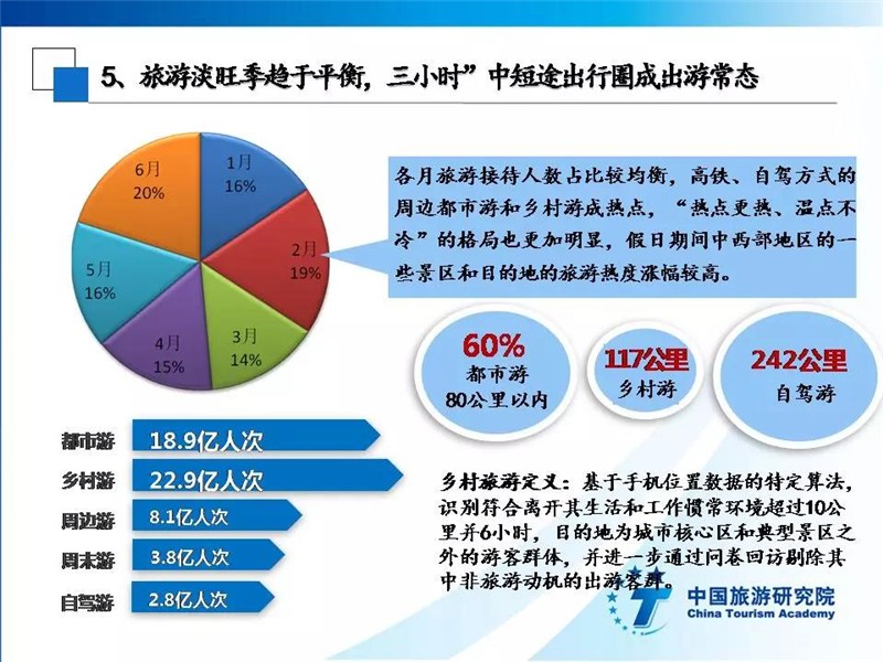 2019年旅游经济总量_2019年全国存款总量图