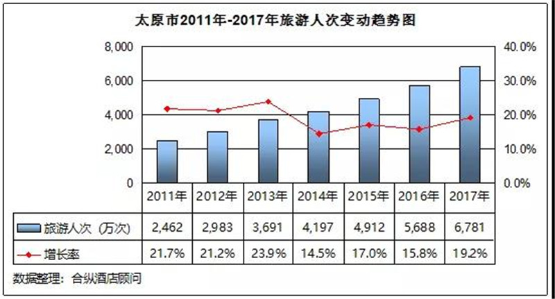 太原gdp增速历年_从4000亿起跑,太原冲击 万亿俱乐部(3)