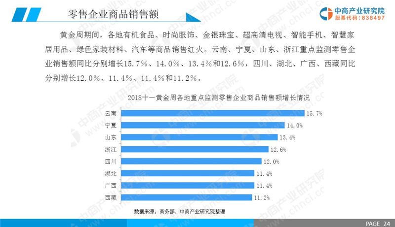 2019年的经济趋势_展望2019 经济趋势及其对黄金的影响(2)