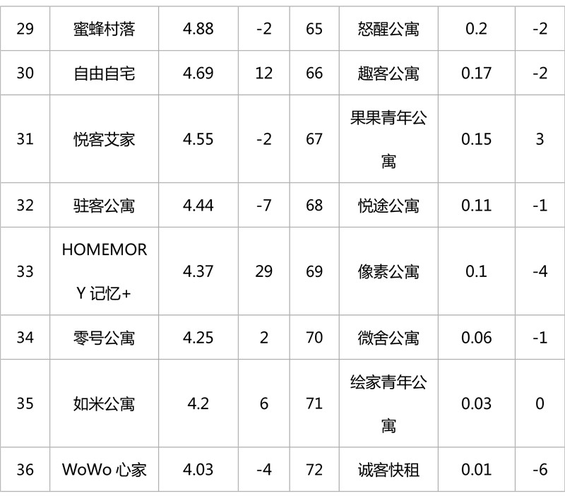 2019年1月集中式长租公寓品牌影响力榜单-8.jpg