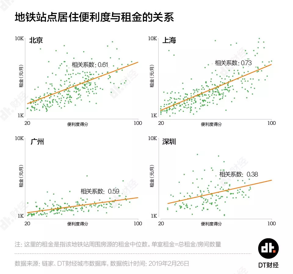 5000元能否实现租房自由？北上广深租房实验报告