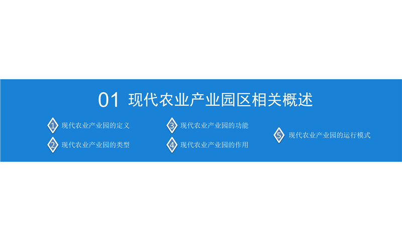 2019年现代农业产业园市场前景研究报告-4.jpg